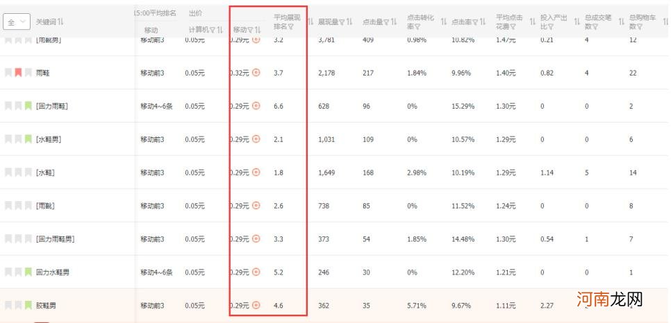 直通车抢位助手有作用吗 直通车抢位助手策略名称怎么设置？