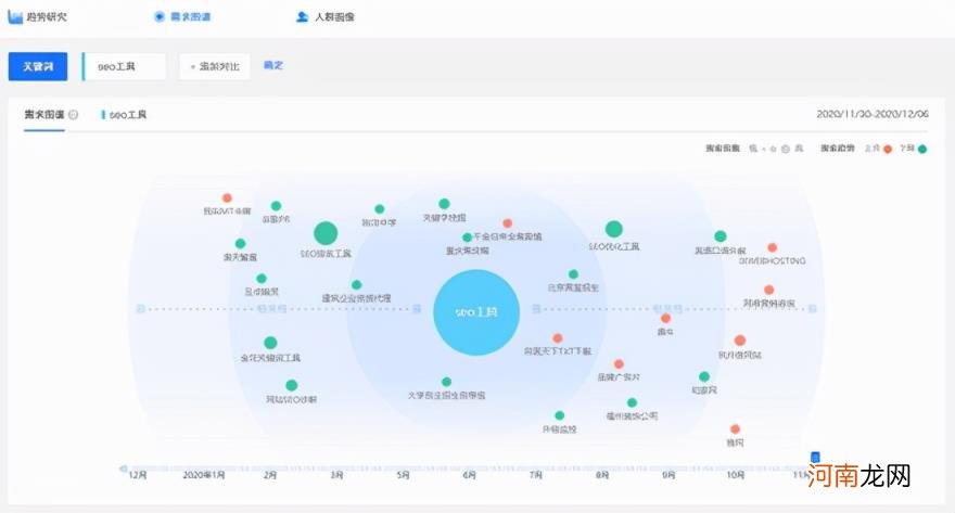 百度指数的搜索指数代表什么 百度指数低的关键词怎么优化？