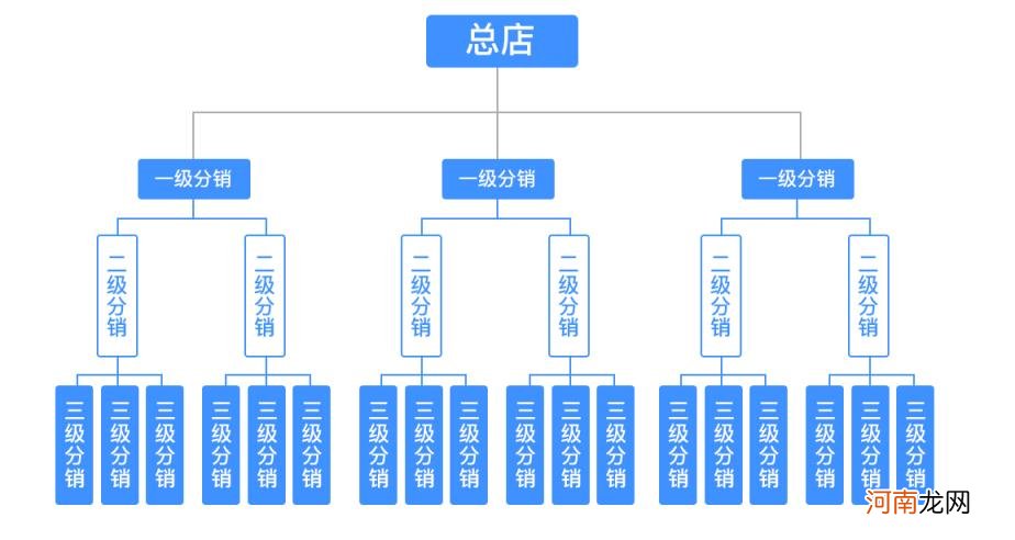 有哪些比较好的微信分销平台 微信分销商城系统有哪些？