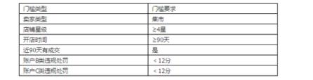 怎样获取大量淘金币 淘宝淘金币运营技巧？