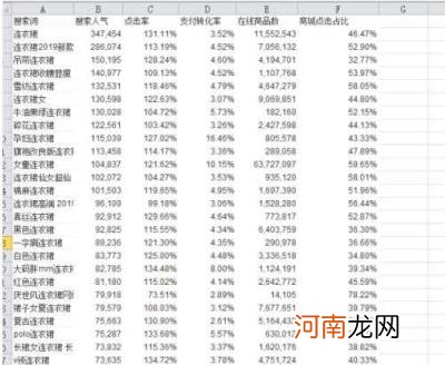 淘宝店铺seo排名优化的方法 淘宝seo新手怎么做好店铺排名？