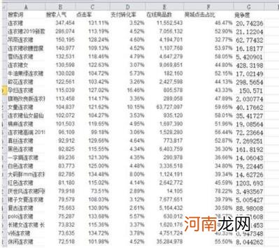 淘宝店铺seo排名优化的方法 淘宝seo新手怎么做好店铺排名？