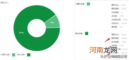 直通车如何调整关键词出价 怎么才确定直通车关键词出价高了？