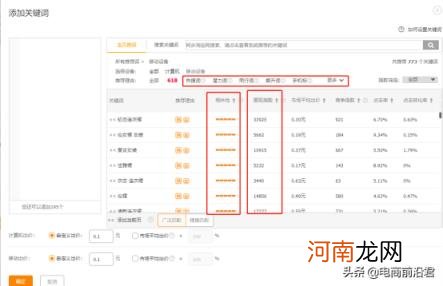 直通车如何调整关键词出价 怎么才确定直通车关键词出价高了？