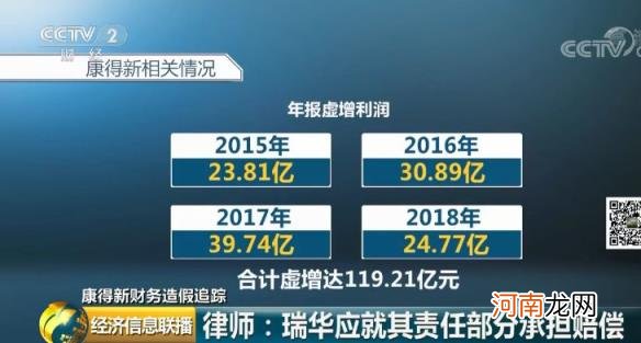 康得新审计案例分析 红黄蓝涉德勤被审计项目举报违规审计事件