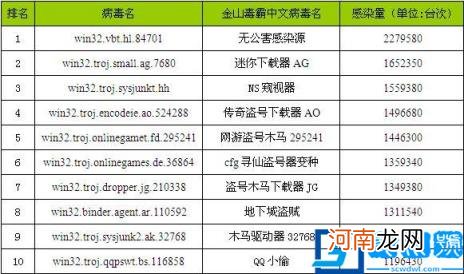 计算机病毒的危害及基础知识点 计算机病毒的危害有哪些