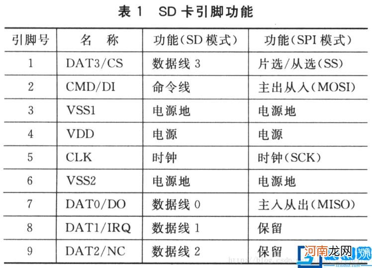 mmc是什么意思 MMC、SD、TF、SDIO、SDMMC简介