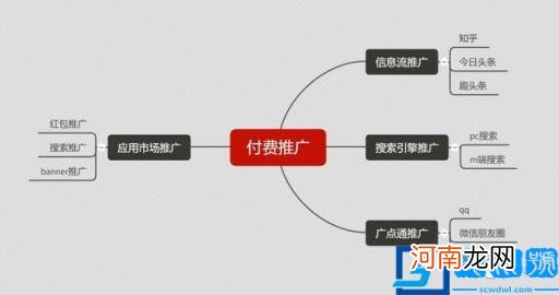 怎么做App推广 aso投放是什么意思