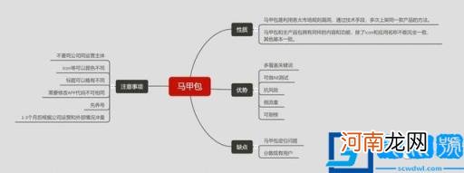 怎么做App推广 aso投放是什么意思