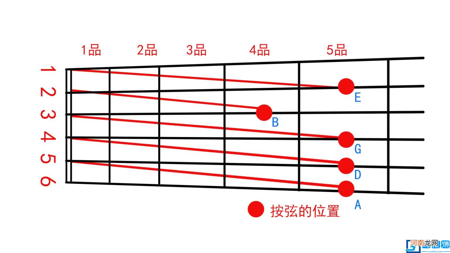 初学者刚买的吉他标准调音 吉他怎么调音求图解