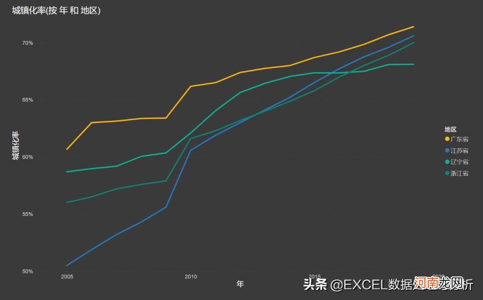 户籍人口城镇化率怎么算 城镇化率怎么算出来的面积