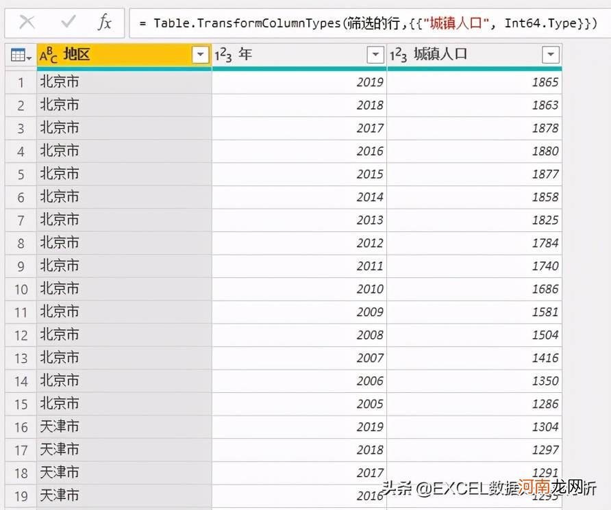 户籍人口城镇化率怎么算 城镇化率怎么算出来的面积