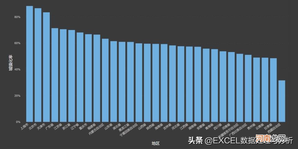 户籍人口城镇化率怎么算 城镇化率怎么算出来的面积