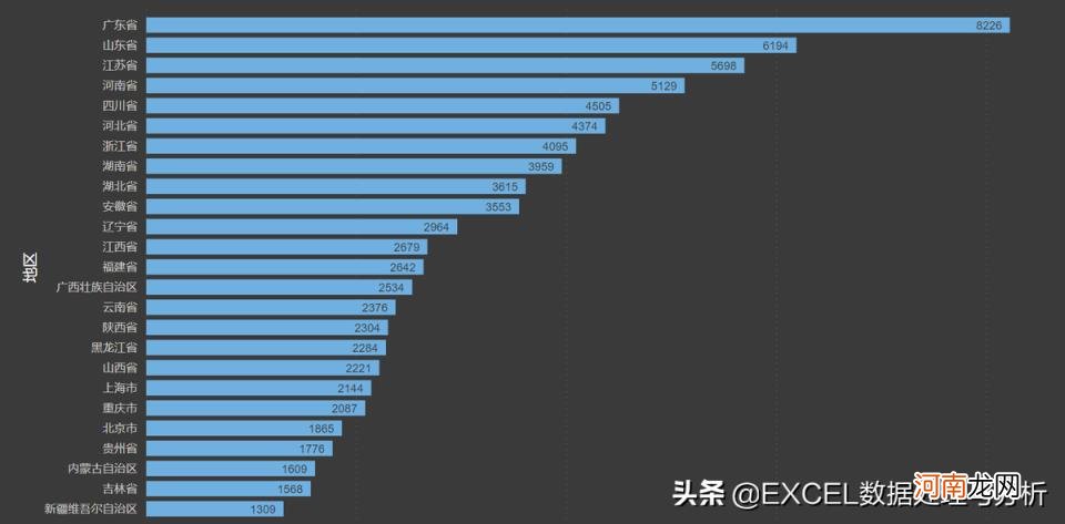 户籍人口城镇化率怎么算 城镇化率怎么算出来的面积