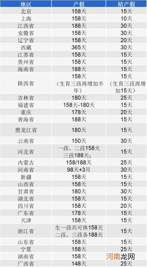 孕妇劳动法2022新规定 最新劳动法产假规定2021含法定假日吗