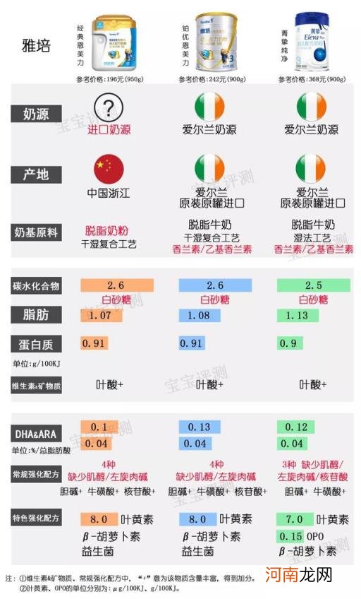 金装幼儿乐幼儿配方奶粉3段 惠氏奶粉3段价格查询