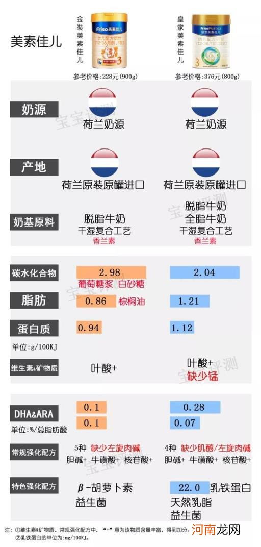 金装幼儿乐幼儿配方奶粉3段 惠氏奶粉3段价格查询