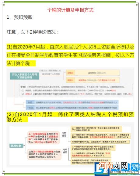 2022年个人所得税税率表一览 个人所得税最新征收标准表