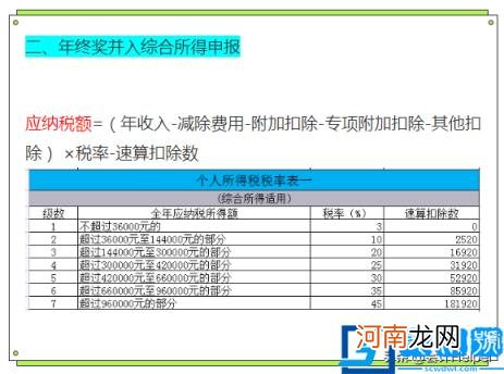 2022年个人所得税税率表一览 个人所得税最新征收标准表