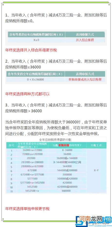 2022年个人所得税税率表一览 个人所得税最新征收标准表