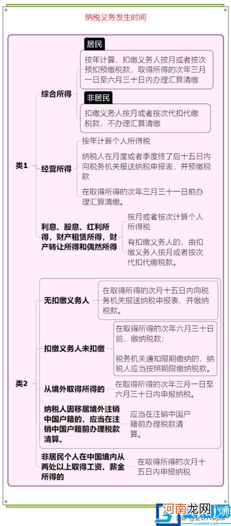 2022年个人所得税税率表一览 个人所得税最新征收标准表