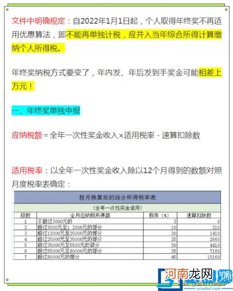 2022年个人所得税税率表一览 个人所得税最新征收标准表