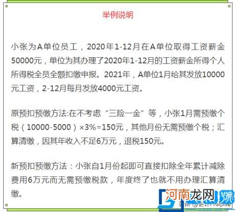 2022年个人所得税税率表一览 个人所得税最新征收标准表