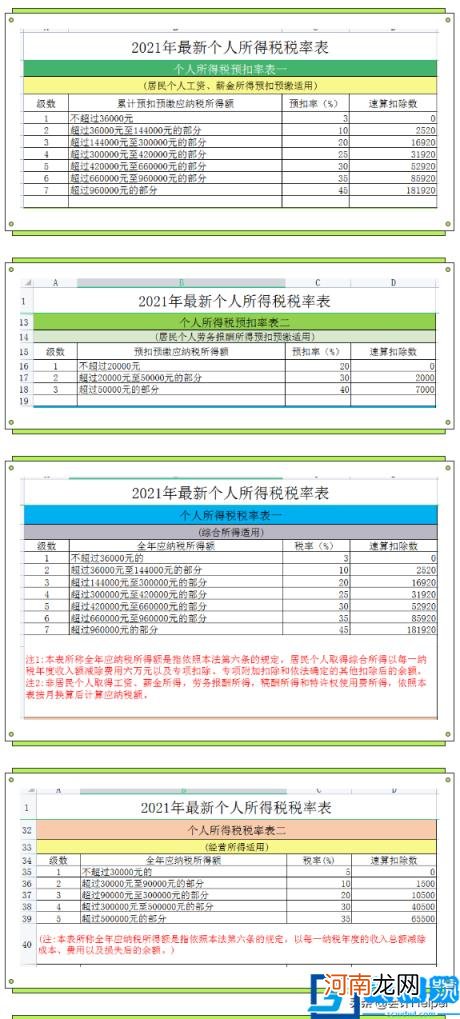 2022年个人所得税税率表一览 个人所得税最新征收标准表