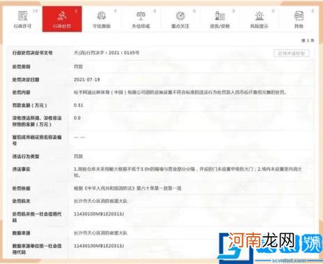 阿迪达斯怎么了 阿迪达斯因消防不合规被处罚