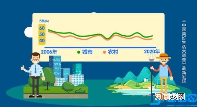 2022中国最具幸福感城市排名 中国十大幸福城市排行榜