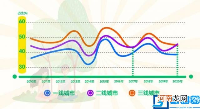 2022中国最具幸福感城市排名 中国十大幸福城市排行榜