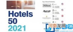 全球酒店排行榜前十名 世界十大顶级酒店集团排名