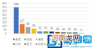 诺贝尔奖中国有几个 几年评选一次由来简介