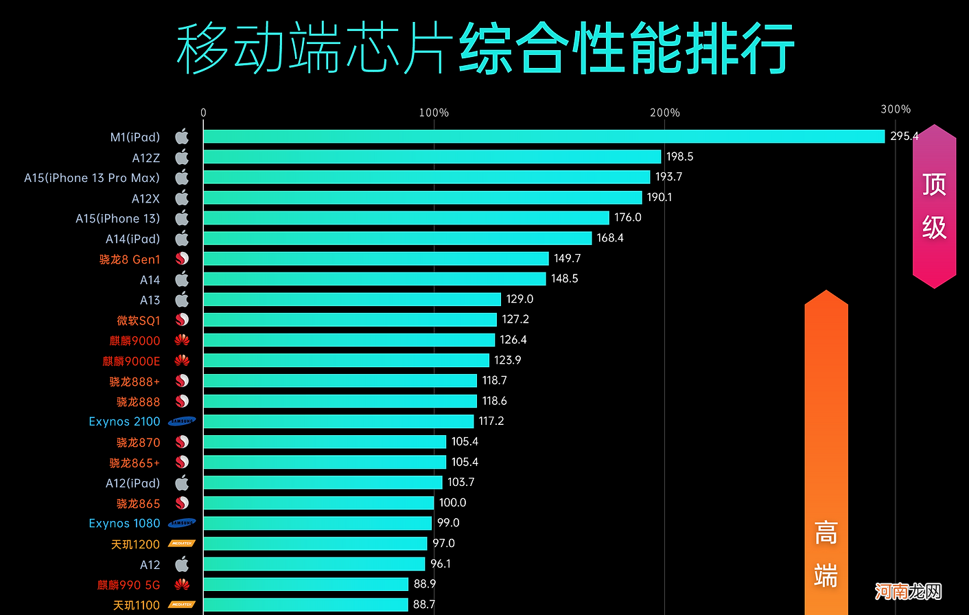 麒麟9000的手机有哪些 麒麟9000和9000e的区别