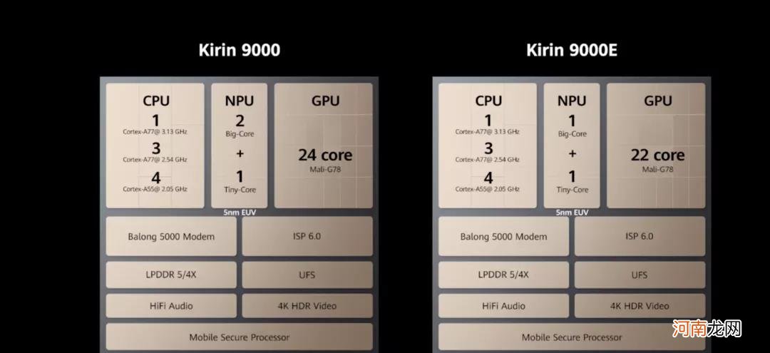 麒麟9000的手机有哪些 麒麟9000和9000e的区别