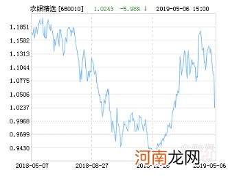 农银660010这只基金怎么样 660010基金今天净值查询估值