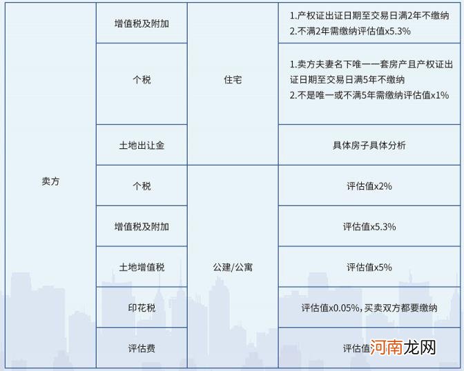 满2不满5交什么税 房子不满五年卖划算吗