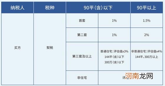 满2不满5交什么税 房子不满五年卖划算吗