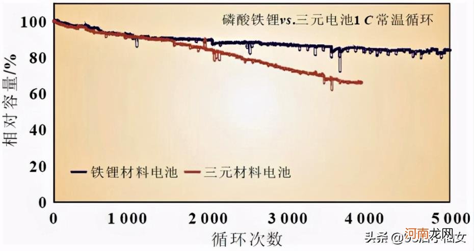 电动汽车电池一般多少钱 电动汽车电池更换价格