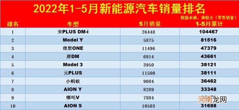 电动汽车销量排行榜 新能源汽车销量排名