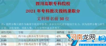 最新榜单的第一名在成都 四川专科排名前十的学校