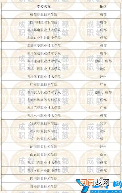 最新榜单的第一名在成都 四川专科排名前十的学校