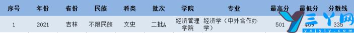 2021年延边大学录取分数线是多少