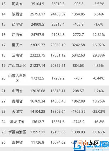 东北三省是哪三省 面积多大哪个最富裕