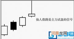 仙人指路k线图 k线组成形态之仙人指路实战演练