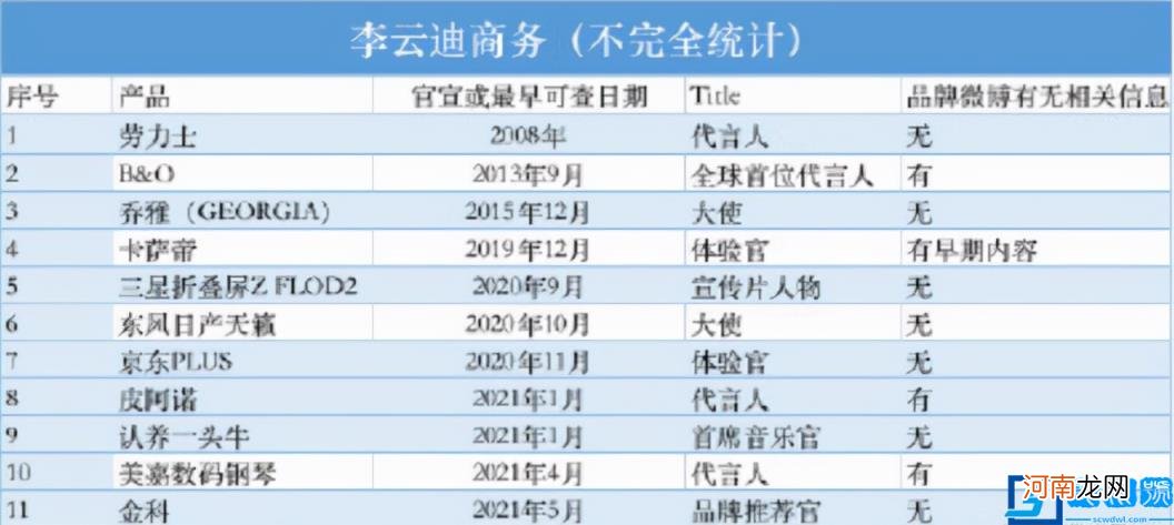 李云迪怎么突然不火了 李云迪怎么了出什么事了