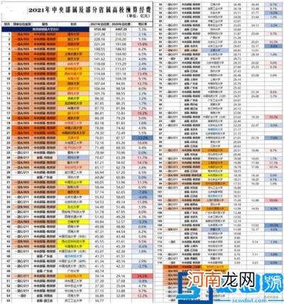 浙大录取分数线2021是多少分 浙江大学录取分数线