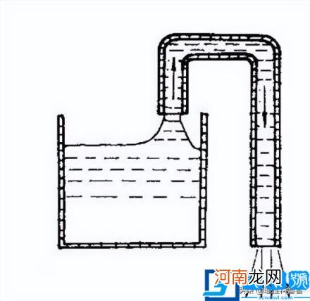 什么是虹吸效应 虹吸原理的三个条件