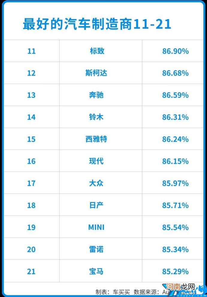 世界十大名车品牌排行榜 全球名车品牌排行榜