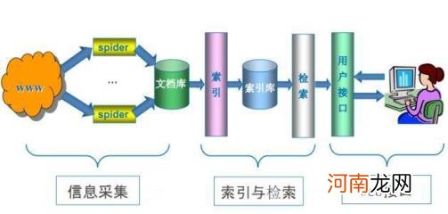 友情链接好处有哪些,网站友情链接好处介绍？